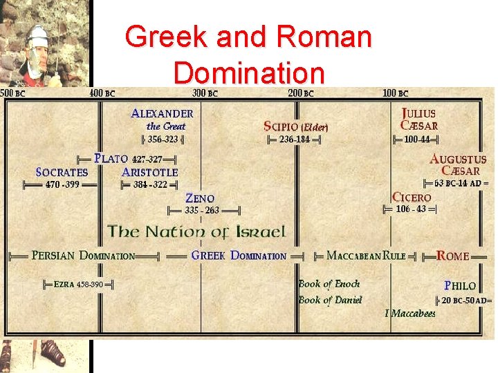 Greek and Roman Domination 