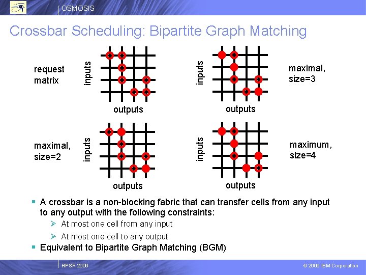 OSMOSIS inputs request matrix inputs Crossbar Scheduling: Bipartite Graph Matching outputs inputs outputs maximal,