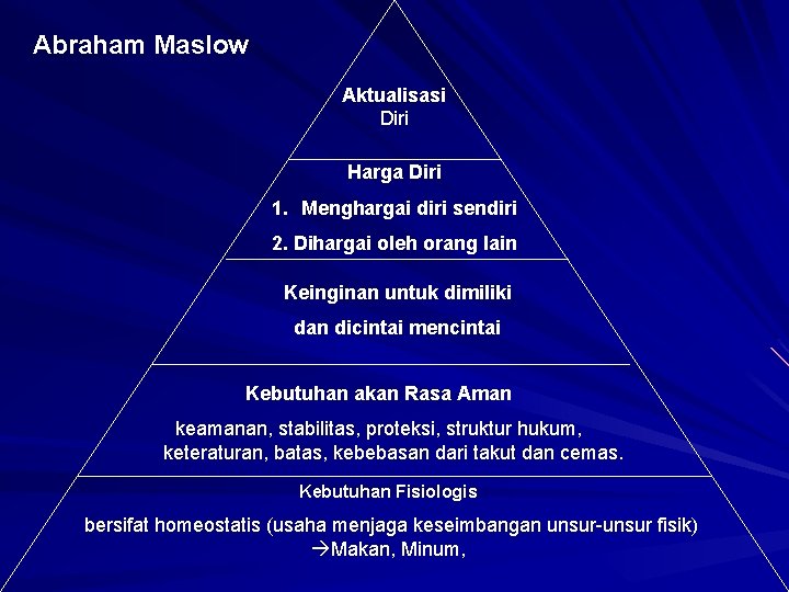 Abraham Maslow Aktualisasi Diri Harga Diri 1. Menghargai diri sendiri 2. Dihargai oleh orang