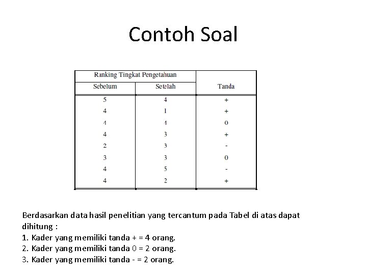 Contoh Soal Berdasarkan data hasil penelitian yang tercantum pada Tabel di atas dapat dihitung