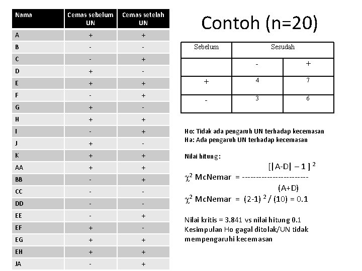 Nama Cemas sebelum UN Cemas setelah UN A + + B - - C