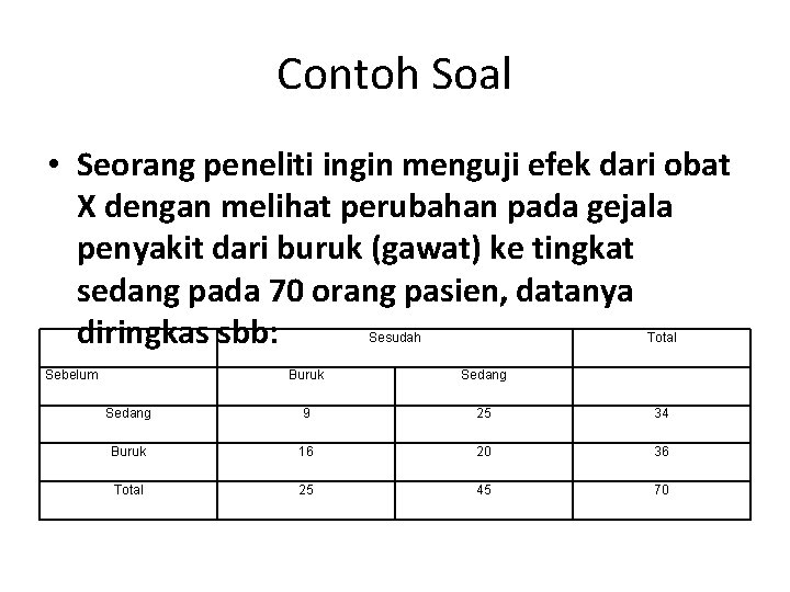 Contoh Soal • Seorang peneliti ingin menguji efek dari obat X dengan melihat perubahan