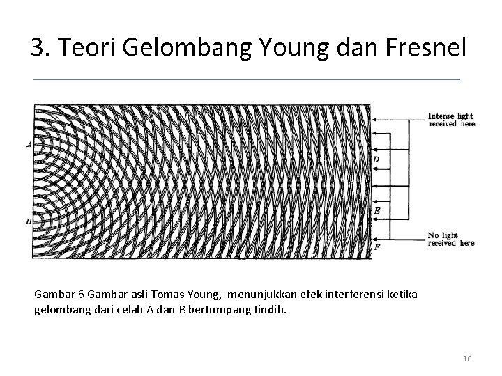 3. Teori Gelombang Young dan Fresnel Gambar 6 Gambar asli Tomas Young, menunjukkan efek