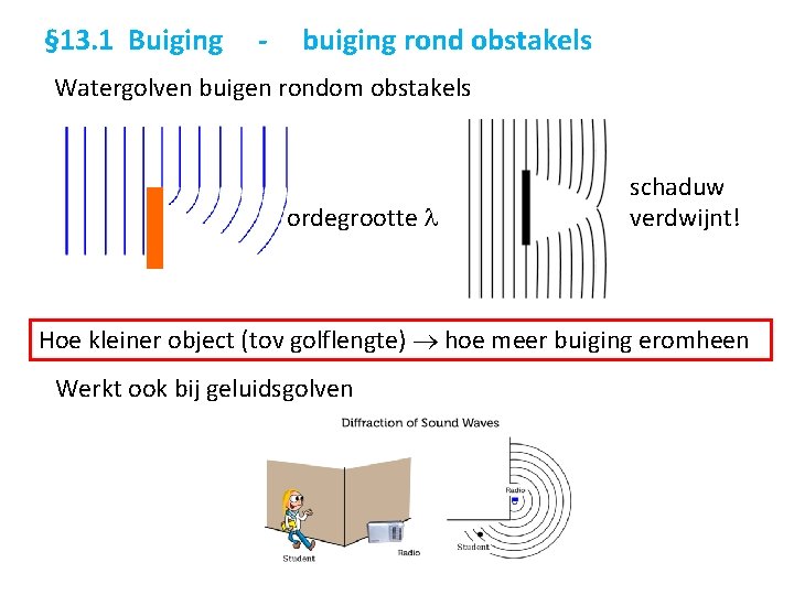 § 13. 1 Buiging - buiging rond obstakels Watergolven buigen rondom obstakels ordegrootte schaduw