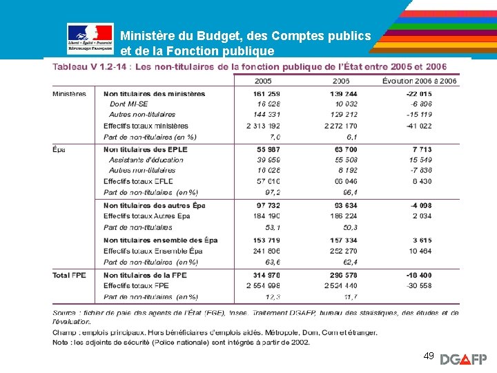 Ministère du Budget, des Comptes publics Ministère de la Fonction publique et de la