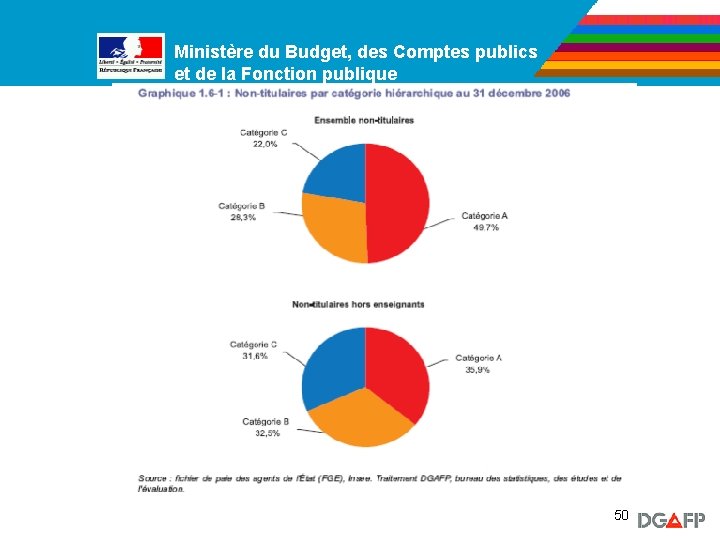 Ministère du Budget, des Comptes publics Ministère de la Fonction publique et de la