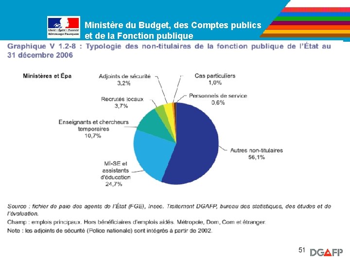 Ministère du Budget, des Comptes publics Ministère de la Fonction publique et de la