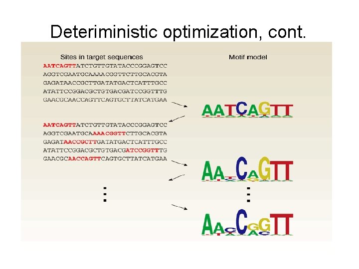 Deteriministic optimization, cont. 