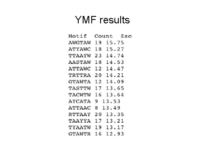 YMF results 