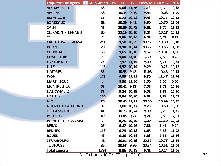 V. Debuchy IGEN 22 sept 2016 72 