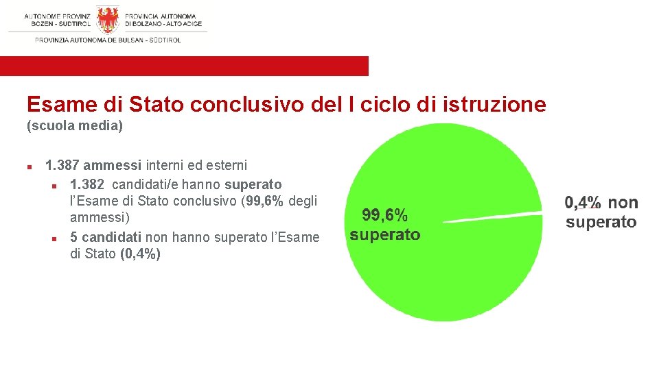 Esame di Stato conclusivo del I ciclo di istruzione (scuola media) n 1. 387