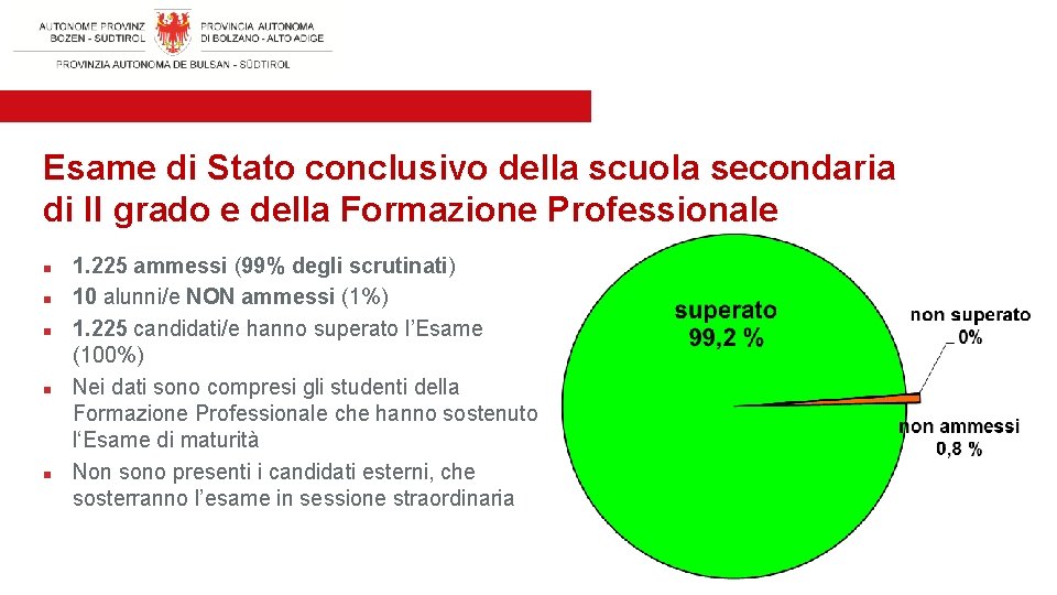 Esame di Stato conclusivo della scuola secondaria di II grado e della Formazione Professionale