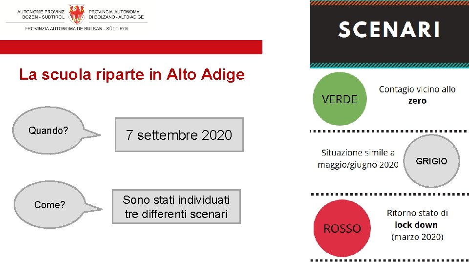 La scuola riparte in Alto Adige Quando? 7 settembre 2020 GRIGIO Come? Sono stati