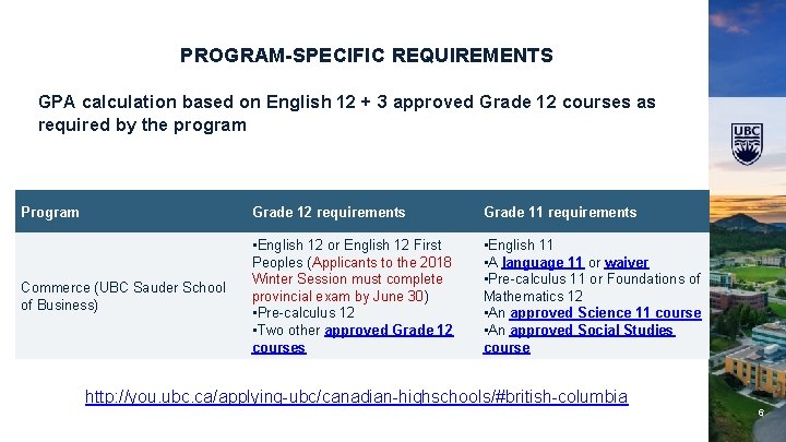 PROGRAM-SPECIFIC REQUIREMENTS GPA calculation based on English 12 + 3 approved Grade 12 courses