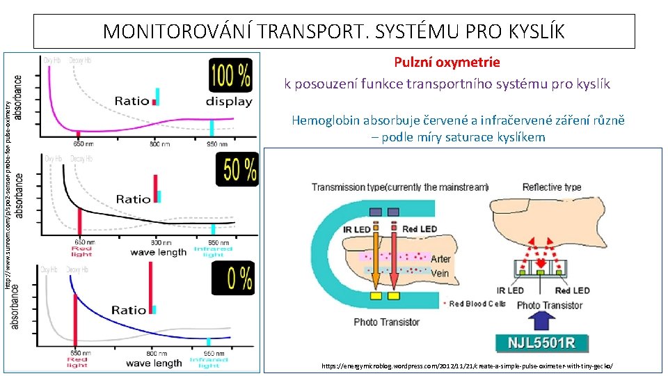 MONITOROVÁNÍ TRANSPORT. SYSTÉMU PRO KYSLÍK http: //www. sunrom. com/p/spo 2 -sensor-probe-for-pulse-oximetry Pulzní oxymetrie k