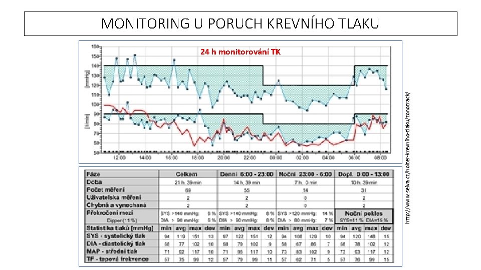 MONITORING U PORUCH KREVNÍHO TLAKU http: //www. seiva. cz/holter-krevniho-tlaku/tonotrack/ 24 h monitorování TK 