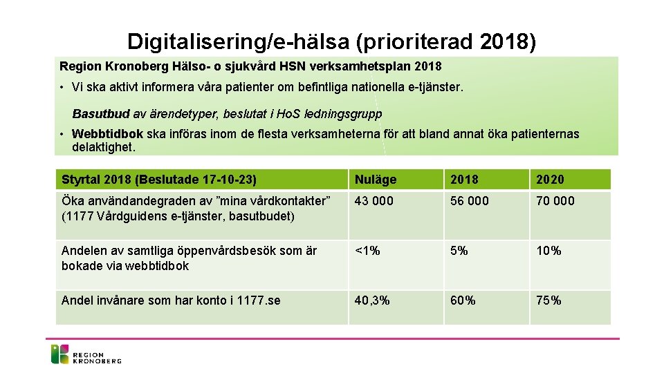 Digitalisering/e-hälsa (prioriterad 2018) Region Kronoberg Hälso- o sjukvård HSN verksamhetsplan 2018 • Vi ska