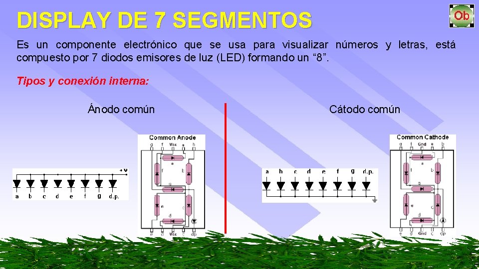 DISPLAY DE 7 SEGMENTOS Es un componente electrónico que se usa para visualizar números