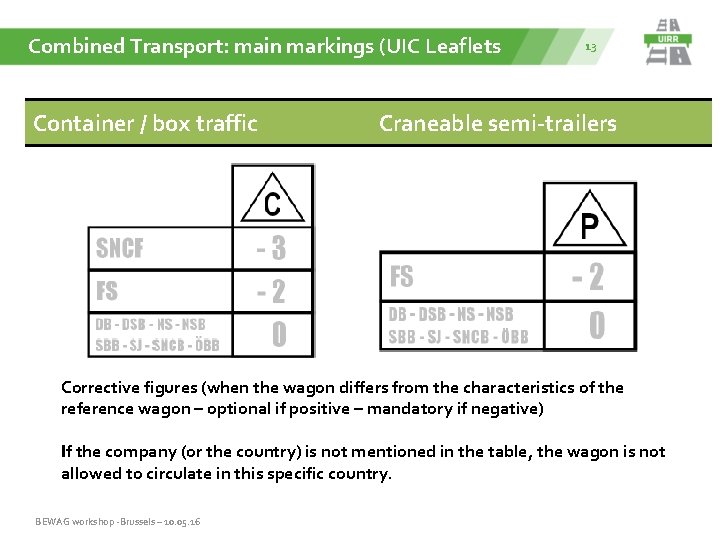 Combined Transport: main markings (UIC Leaflets Container / box traffic 13 Craneable semi-trailers Corrective