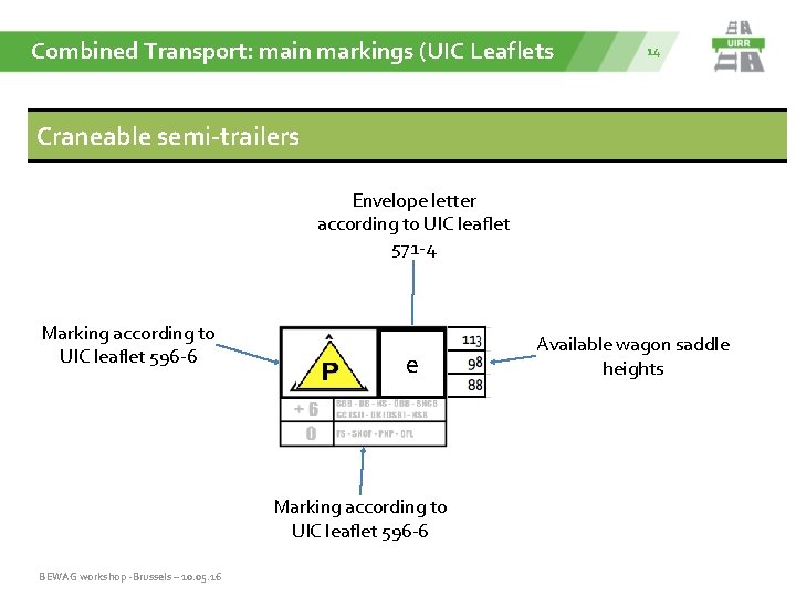 Combined Transport: main markings (UIC Leaflets 14 Craneable semi-trailers Envelope letter according to UIC