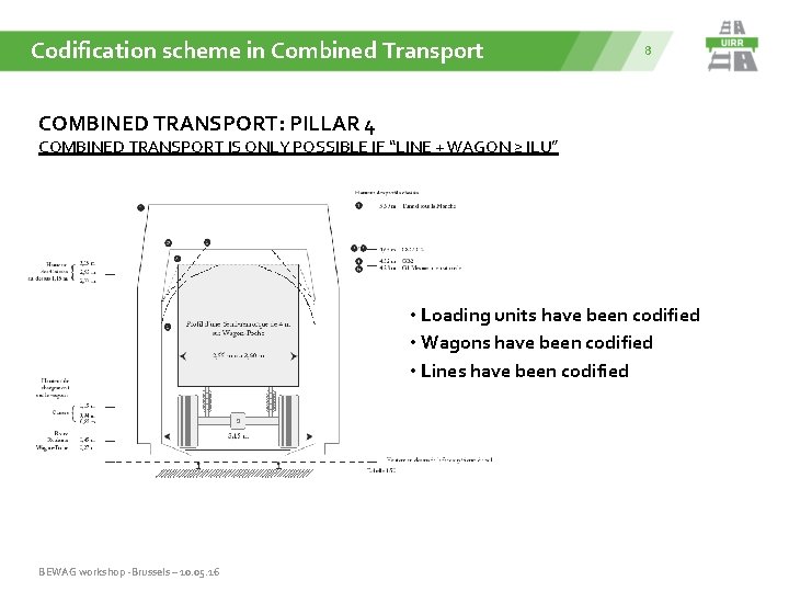 Codification scheme in Combined Transport 8 COMBINED TRANSPORT: PILLAR 4 COMBINED TRANSPORT IS ONLY