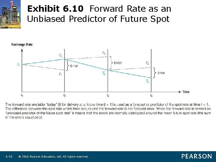 Exhibit 6. 10 Forward Rate as an Unbiased Predictor of Future Spot 6 -35