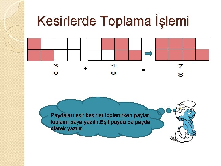 Kesirlerde Toplama İşlemi + = Paydaları eşit kesirler toplanırken paylar toplamı paya yazılır. Eşit