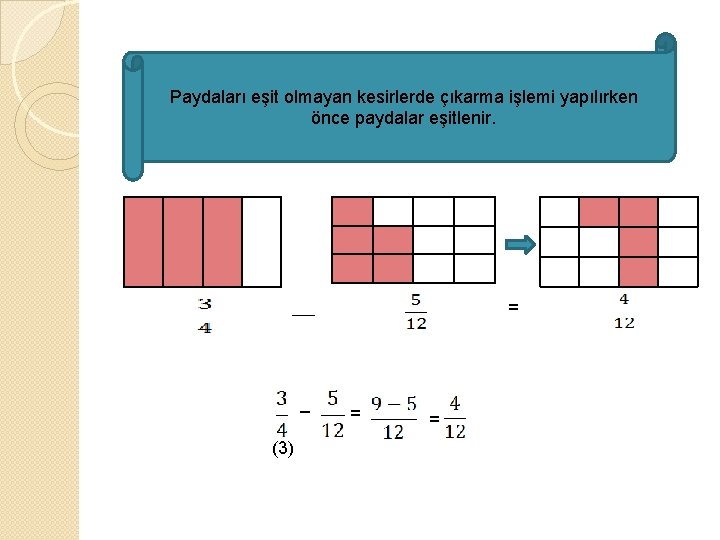 Paydaları eşit olmayan kesirlerde çıkarma işlemi yapılırken önce paydalar eşitlenir. = _ (3) =