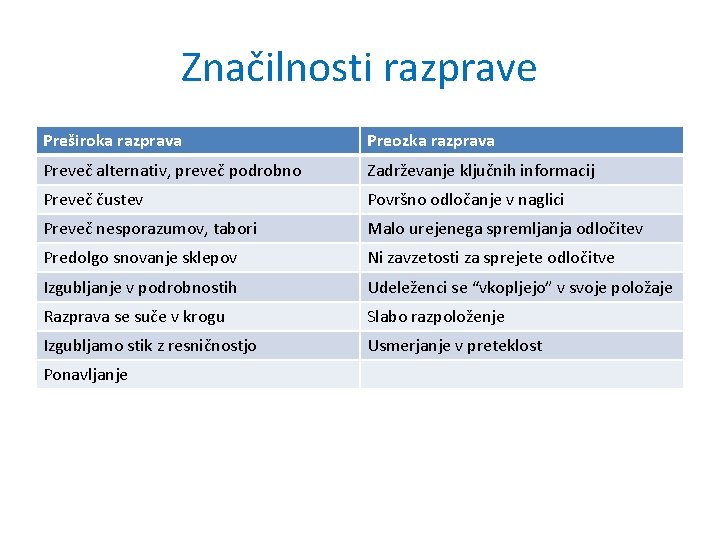 Značilnosti razprave Preširoka razprava Preozka razprava Preveč alternativ, preveč podrobno Zadrževanje ključnih informacij Preveč