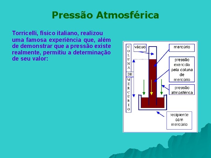 Pressão Atmosférica Torricelli, físico italiano, realizou uma famosa experiência que, além de demonstrar que