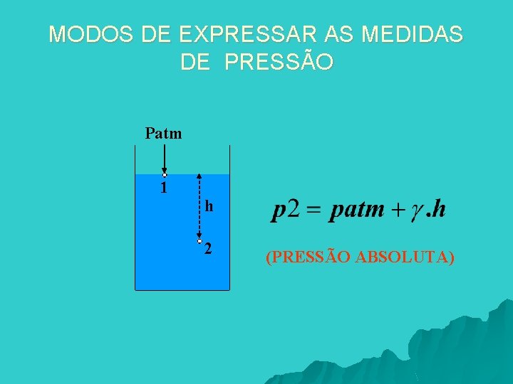 MODOS DE EXPRESSAR AS MEDIDAS DE PRESSÃO Patm 1 h 2 (PRESSÃO ABSOLUTA) 