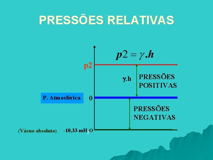 PRESSÕES RELATIVAS p 2 . h P. Atmosférica PRESSÕES POSITIVAS 0 PRESSÕES NEGATIVAS (Vácuo