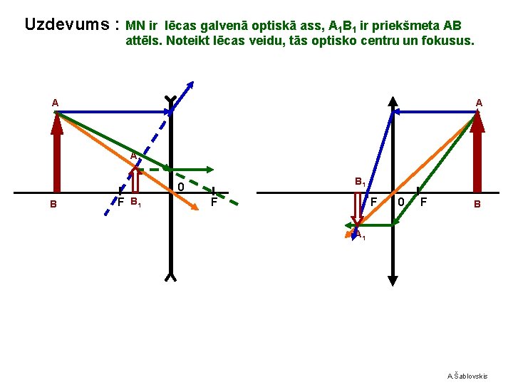 Uzdevums : MN ir lēcas galvenā optiskā ass, A 1 B 1 ir priekšmeta