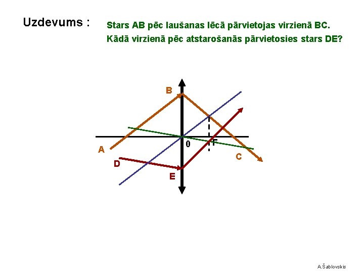 Uzdevums : Stars AB pēc laušanas lēcā pārvietojas virzienā BC. Kādā virzienā pēc atstarošanās