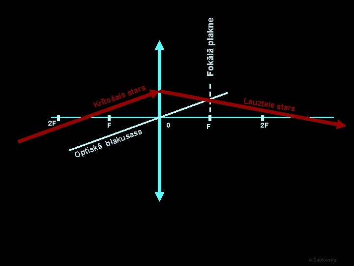 Fokālā plakne tars s s šai rīto Lauztai K 2 F F kā s