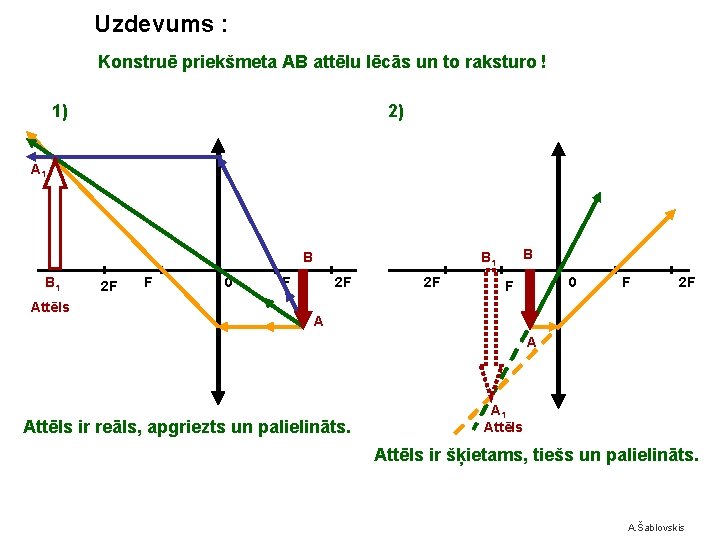 Uzdevums : Konstruē priekšmeta AB attēlu lēcās un to raksturo ! 1) 2) A