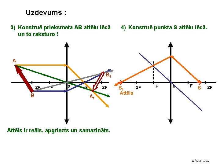 Uzdevums : 3) Konstruē priekšmeta AB attēlu lēcā un to raksturo ! 4) Konstruē