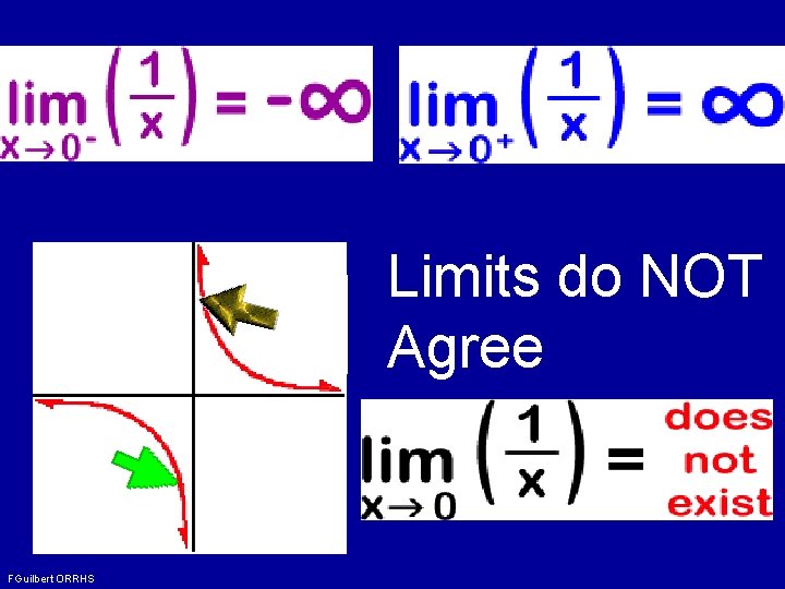 Limits do NOT Agree FGuilbert ORRHS 