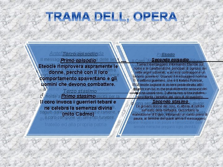 Antefatto della vicenda Terzo episodio Il messaggero informa che sei delle sette Primo episodio