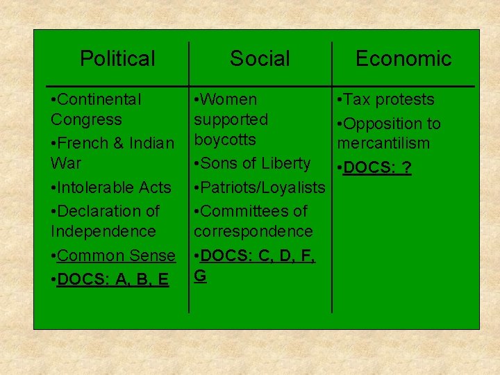 Political Social • Continental Congress • French & Indian War • Intolerable Acts •