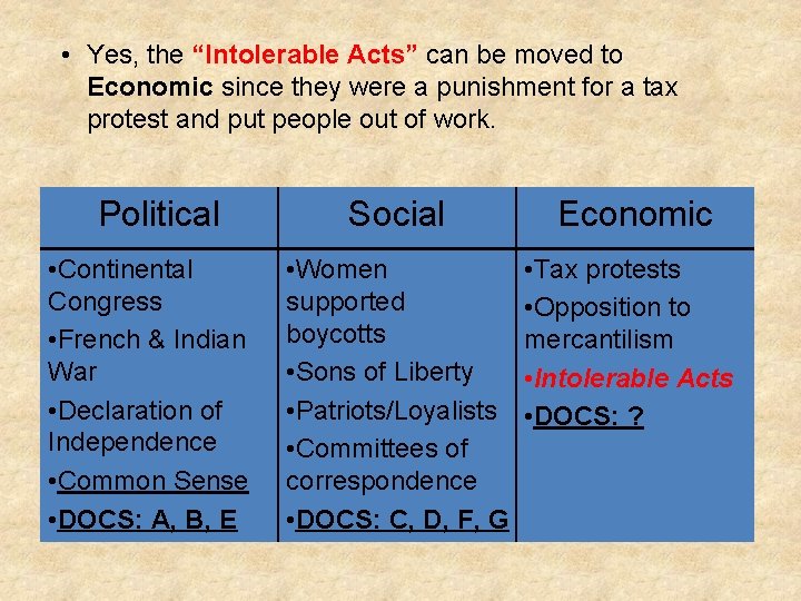  • Yes, the “Intolerable Acts” can be moved to Economic since they were