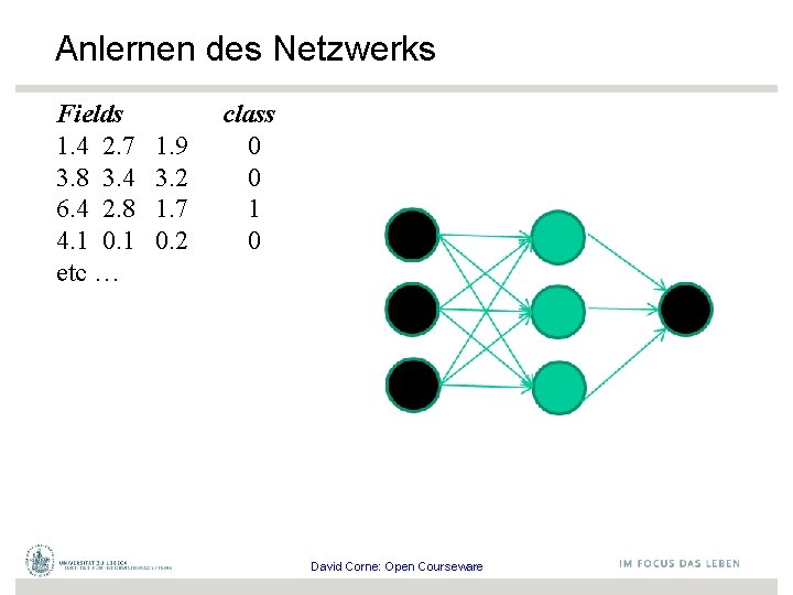 Anlernen des Netzwerks Fields 1. 4 2. 7 3. 8 3. 4 6. 4