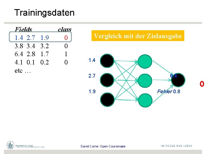 Trainingsdaten Fields 1. 4 2. 7 3. 8 3. 4 6. 4 2. 8