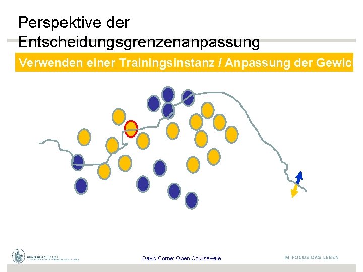 Perspektive der Entscheidungsgrenzenanpassung Verwenden einer Trainingsinstanz / Anpassung der Gewicht David Corne: Open Courseware