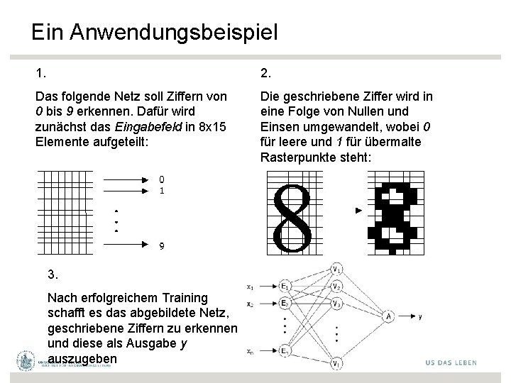 Ein Anwendungsbeispiel 1. 2. Das folgende Netz soll Ziffern von 0 bis 9 erkennen.