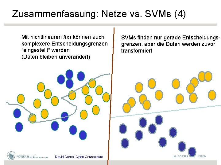 Zusammenfassung: Netze vs. SVMs (4) Mit nichtlinearen f(x) können auch komplexere Entscheidungsgrenzen "eingestellt" werden