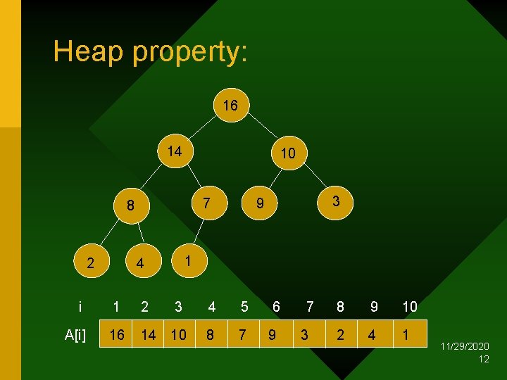Heap property: 16 14 10 7 8 2 3 9 1 4 i 1