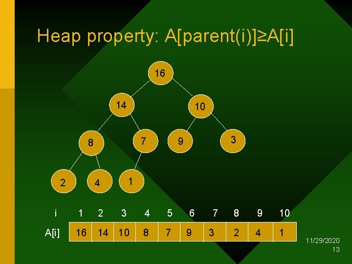 Heap property: A[parent(i)]≥A[i] 16 14 10 7 8 2 3 9 1 4 i