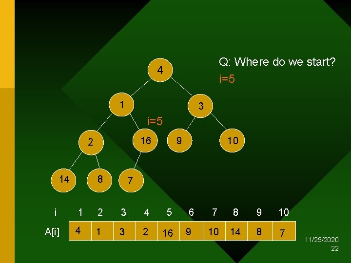 Q: Where do we start? i=5 4 1 3 i=5 16 2 14 8