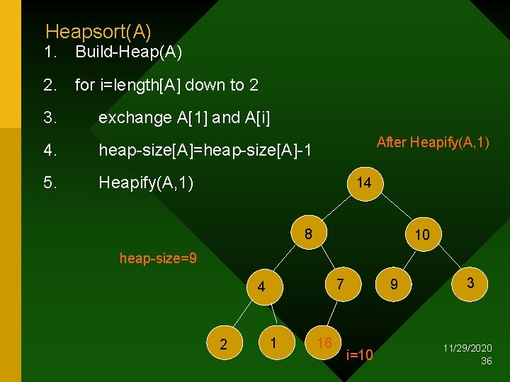 Heapsort(A) 1. Build-Heap(A) 2. for i=length[A] down to 2 3. exchange A[1] and A[i]